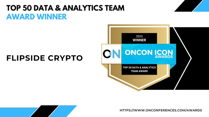 Top 50 Data & Analytics Team Award Winner
